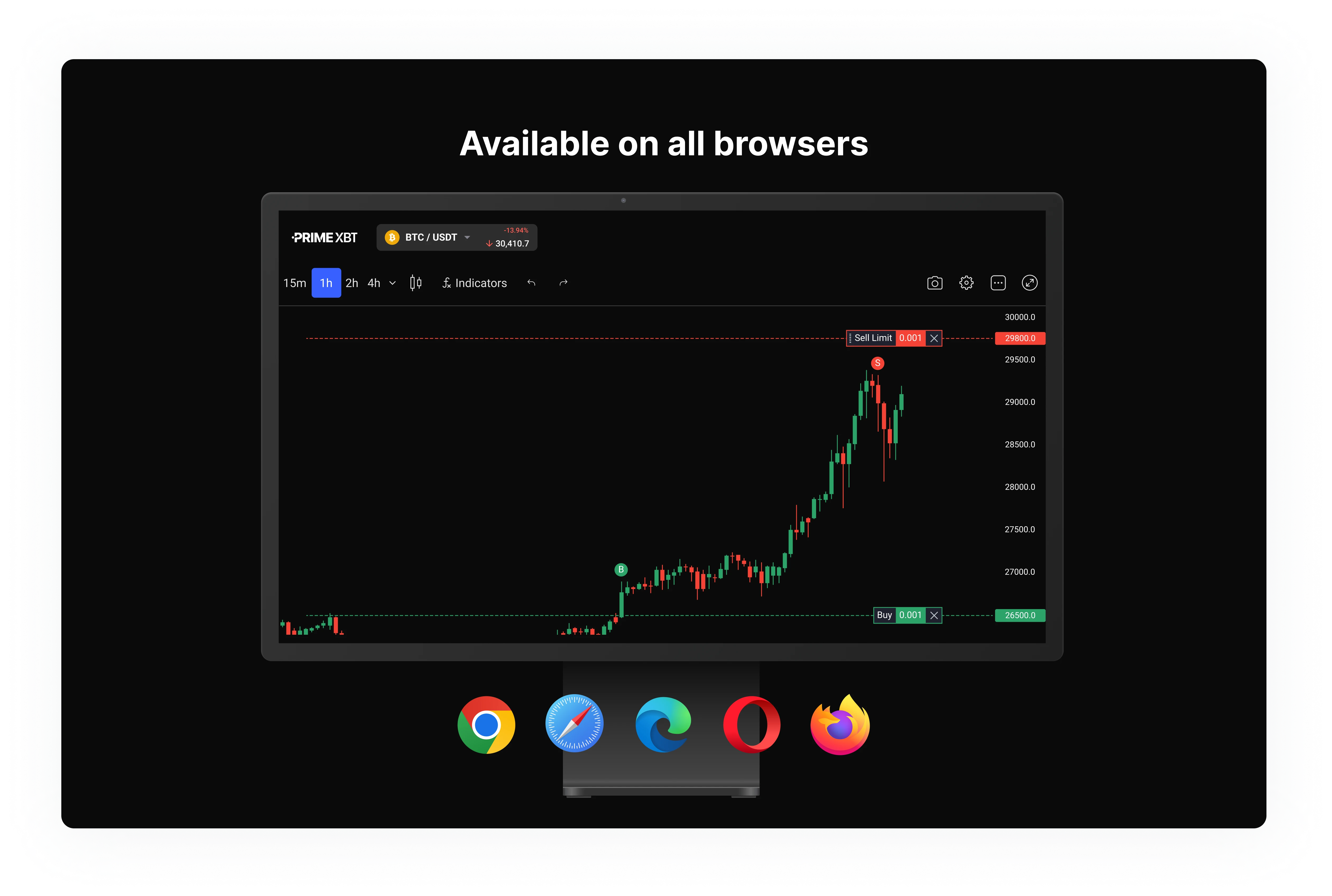 trade-chart